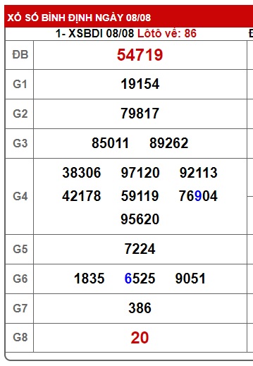 soi cầu xsmt 15/8/24, soi cau xsmt 15-8-2024, du doan xsmt 15-8-2024, chot so mt 15/8/2024, du doan xsmt 15-08-2024