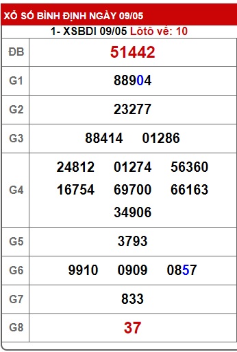 soi cầu xsmt 16/5/24, soi cau xsmt 16/5/24, du doan xsmt 16-5-2024, chot so mt 16-5-2024, du doan xsmt 16 5 24