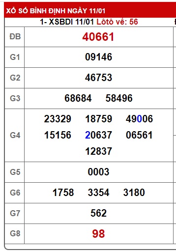 soi cầu xsmt 18/1/24, soi cau xsmt 18 1 24, du doan xsmt 18 1 24, chot so mt 18-1-2024, du doan xsmt 18-1-2024