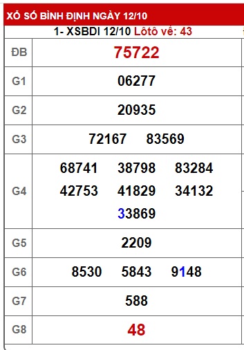 soi cầu xsmt 19/10/23, soi cau xsmt 19 10 23, du doan xsmt 19/10/23, chot so mt 19 10 23, du doan xsmt 19 10 23