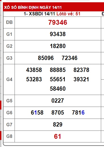 Soi cầu xsmt 21-11-2024, soi cau xsmt  21 11 24, du doan xsmt 21 11 2024, chot so mt 21 11 2024, du doan xsmt 21 11 24