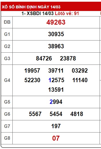  soi cầu xsmt 21/3/24, soi cau xsmt 21 3 24, du doan xsmt 21/3/24, chot so mt 21/3/2024, du doan xsmt 21/3/2024