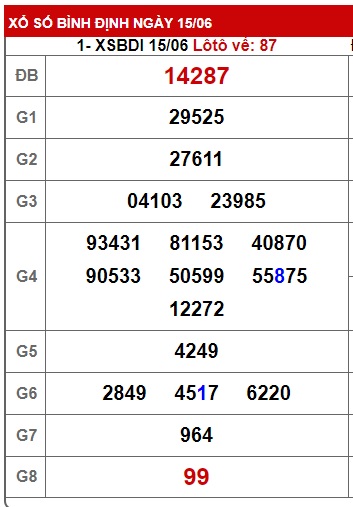 soi cầu xsmt 22/6/23, soi cau xsmt 22 06 23, du doan xsmt 22/6/23, chot so mt 22-6-2023, du doan xsmt 22-6-23