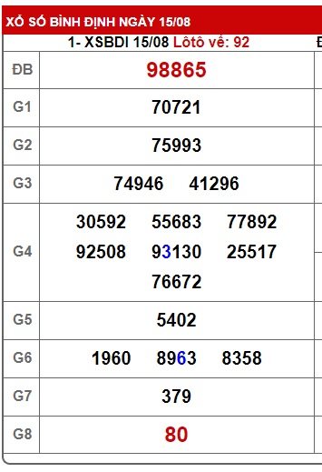 soi cầu xsmt 22/8/24, soi cau xsmt 22 08 24, du doan xsmt 22/8/24, chot so mt 22-8-2024, du doan xsmt 22 08 24