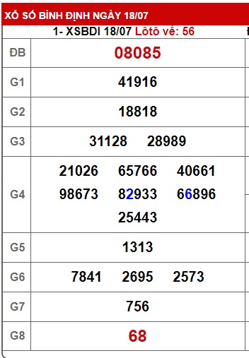 soi cầu xsmt 25/7/24, soi cau xsmt 25-7-2024, du doan xsmt 25/7/2024,  chot so mt 25-7-2024, du doan xsmt 25-7-2024