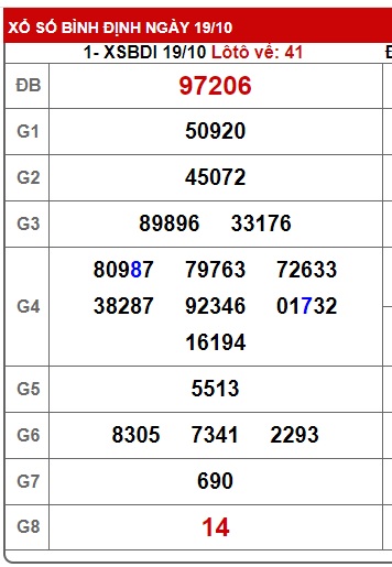 soi cầu xsmt 26 10 23, soi cau xsmt 26-10-23, du doan xsmt 26/10/23, chot so mt 26 10 23, du doan xsmt 26/10/23