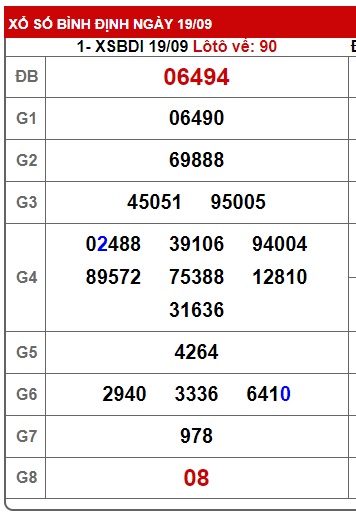 soi cầu xsmt 26/9/24. soi cau xsmt  26/9/24, du doan xsmt 26 09 24, chot so mt 26-9-24, du doan xsmt 26-09-2024