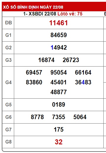 soi cầu xsmt 29/8/24, soi cau xsmt 29//8/24, du doan xsmt 29-8-2024, chot so mt 29/8/24, du doan xsmt 29-8-2024