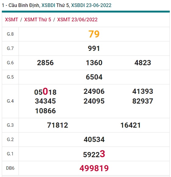 soi cầu xsmt 30/6/2022, soi cau xsmt 30 6 2022, du doan xsmt 30-6-2022, chot so mt 30/6/2022, du doan xsmt 30-06-2022