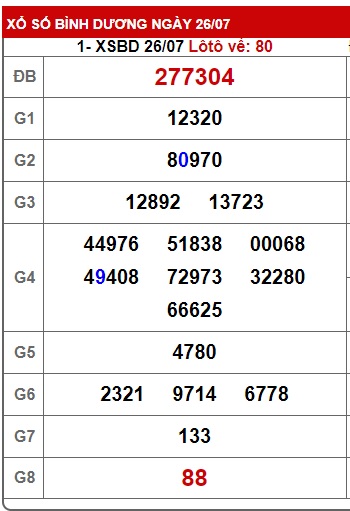 Soi cầu xsmn 2/8/24, dự đoán xsmn 02/8/24, chốt số xsmn 02/8/24, soi cầu miền nam vip 02 08 24, soi cầu mn 02 08 24, soi cầu xsmn 02/8/24