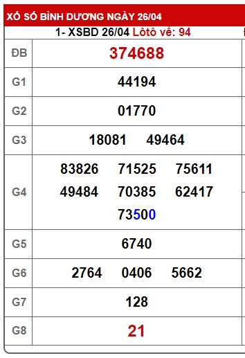 Soi cầu xsmn 3/5/24, dự đoán xsmn 3/5/24, chốt số xsmn 3/5/24,, soi cầu miền nam vip 3 5 24, soi cầu mn 3/5/24, soi cầu xsmn 03 5 24