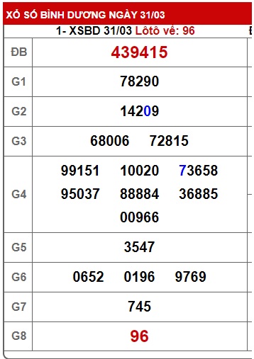 Soi cầu xsmn 7/4/2023, dự đoán xsmn 7-4-2023, chốt số xsmn 07/4/2023, soi cầu miền nam vip, soi cầu mn 7 4 2023, soi cầu xsmn 07-4-2023, dự đoán mn 07 04 2023