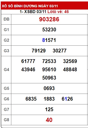 Soi cầu xsmn 10/11/23, dự đoán xsmn 10 11 23, chốt số xsmn 10-11-23, soi cầu miền nam vip 10 11 23, soi cầu mn 10-11-23, soi cầu xsmn 10/11/2023, dự đoán mn 10/11/23