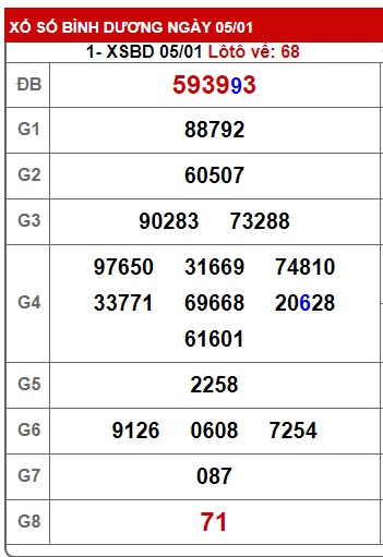 Soi cầu xsmn 12-1-24, dự đoán xsmn 12/1/24, chốt số xsmn 12-1-24, soi cầu miền nam vip 12 1 24, soi cầu mn 12-01-2024, soi cầu xsmn 12 01 24, dự đoán mn 12-1-24