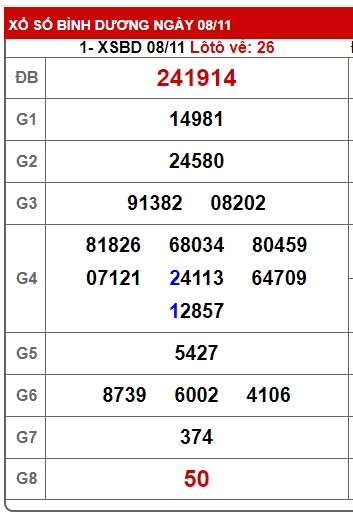 Soi cầu xsmn 15/11/2024, dự đoán xsmn 15-11-2024, chốt số xsmn 15/11/2024, soi cầu miền nam vip 15-11-2024, soi cầu mn 15 11 2024, soi cầu xsmn 15 11 2024, dự đoán mn 15/11/2024