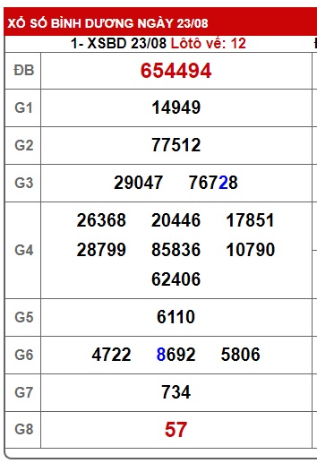 Soi cầu xsmn 30/8/24, dự đoán xsmn 30/8/24, chốt số xsmn 30 08 24, soi cầu miền nam vip 30-08-2024, soi cầu mn 30-8-24, soi cầu xsmn 30/8/24