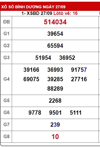 Soi cầu xsmn 4/10/24, dự đoán xsmn 4/10/24, chốt số xsmn 04 10 24, soi cầu miền nam vip 04 10 24, soi cầu mn 04-10-24, soi cầu xsmn 4-10-2024, dự đoán mn 04/10/24