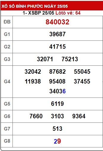 Soi cầu xsmn 1/6/24, dự đoán xsmn 01 06 24, chốt số xsmn 01 6 24, soi cầu miền nam vip 01-6-24, soi cầu mn 1/6/24, soi cầu xsmn 01 6 2024, dự đoán mn 01/6/24