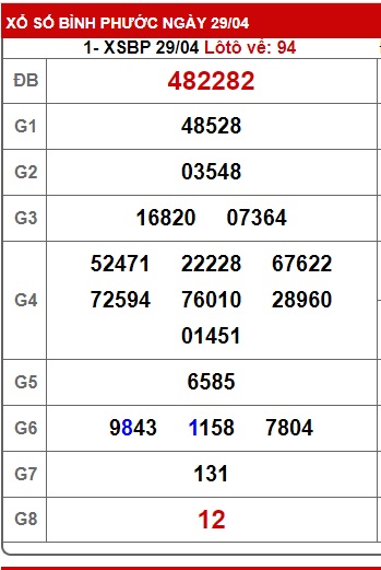 Soi cầu xsmn 6/5/23, dự đoán xsmn 6/5/23, chốt số xsmn 6-5-23, soi cầu miền nam vip 6 5 2023, soi cầu mn 06 05 23, soi cầu xsmn 6/5/23