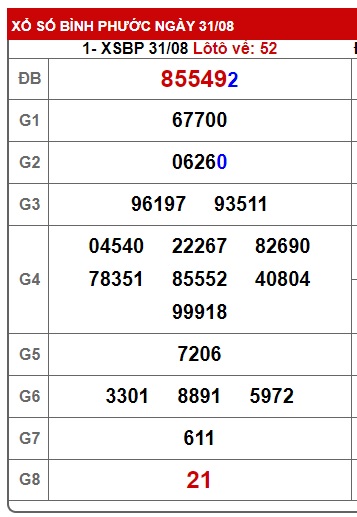 Soi cầu xsmn 7/9/24, dự đoán xsmn 7/9/2024, chốt số xsmn 07-9-2024, soi cầu miền nam vip 07 09 2024, soi cầu mn 7-09-2024, soi cầu xsmn 7/9/24, dự đoán mn 7/9/24