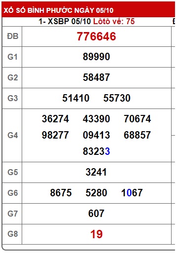 Soi cầu xsmn 12/10/24, dự đoán xsmn 12 10 24, chốt số xsmn 12/10/24, soi cầu miền nam vip 12 10 24, soi cầu mn 12-10-2024, soi cầu xsmn 12/10/2024, dự đoán mn 12/10/24