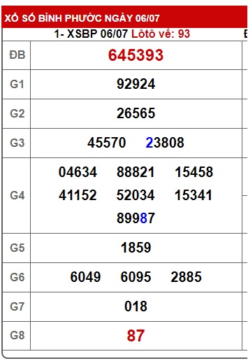 Soi cầu xsmn 13-7-2024, dự đoán xsmn 13/7/2024, chốt số xsmn 13-07-2024, soi cầu miền nam vip 13 07 2024, soi cầu mn 13-07-2024, soi cầu xsmn 13-7-2024, dự đoán mn 13/7/24