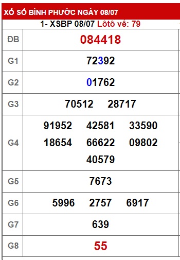 Soi cầu XSMN 15-07-2023. Onebox63 chia sẻ lô đề đẹp mỗi ngày. Dự đoán cầu lô miền nam thứ 7. Soi cầu XSMN onebox63 phân tích cung cấp lô đề chuẩn xác. Chốt số xsmn onebox63 