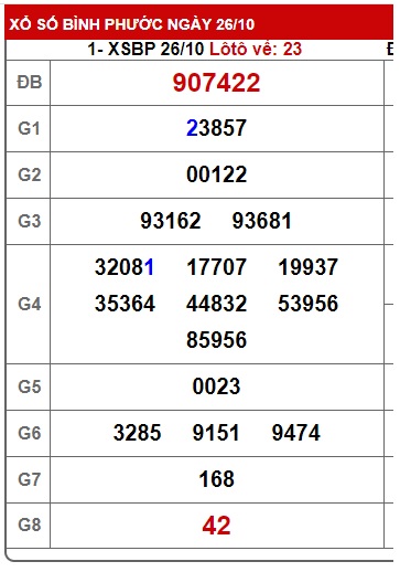 Soi cầu xsmn 2/11/24, dự đoán xsmn 2/11/2024, chốt số xsmn 02 11 2024, soi cầu miền nam vip 02 11 2024, soi cầu mn 02-11-2024, soi cầu xsmn 02-11-2024, dự đoán mn 02-11-2024