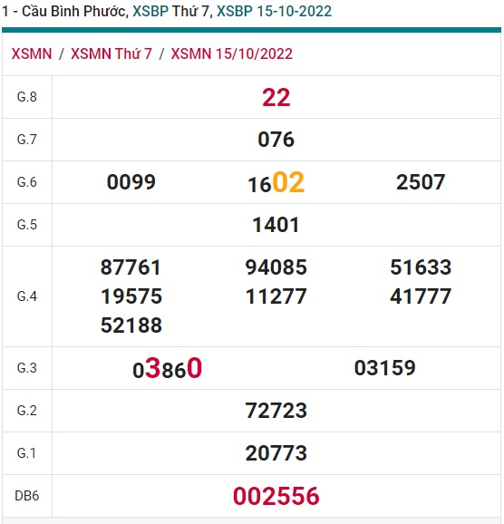 soi cau xsmn bình phước 22/10/22