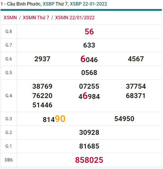  Cầu XSMN đài Bình Phước ngày 29/1