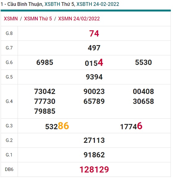  soi cầu xsmn Bình Thuận 03/3/22