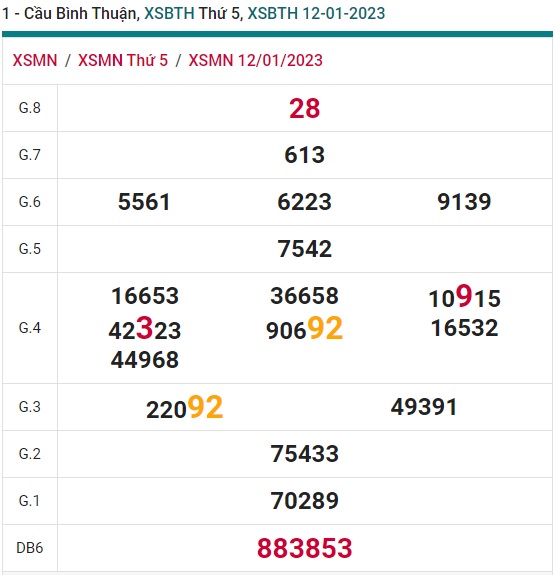          soi cầu xsmn Bình Thuận 19/1/23