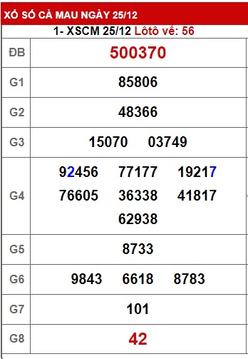 Soi cầu xsmn 1/1/24, dự đoán xsmn 01 01 24, chốt số xsmn 1-1-24, soi cầu miền nam vip 01 04 24, soi cầu mn 1 1 24, soi cầu xsmn 1-1-2024