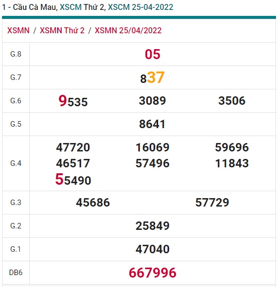 Soi cầu xsmn 02/5/2022, dự đoán xsmn 02-5-2022, chốt số xsmn 2-5-2022, soi cầu miền nam vip, soi cầu mn 02-5-2022, soi cầu xsmn 02 5 2022