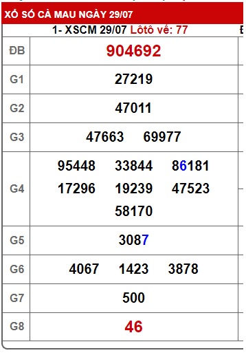 Soi cầu xsmn 5/8/24, dự đoán xsmn 05 08 24, chốt số xsmn 05-8-2024, soi cầu miền nam 05-8-2024, soi cầu mn 05-8-2024,  dự đoán mn 5/8/2024