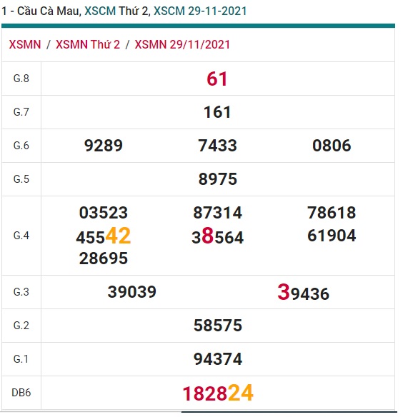   Cầu XSMN đài Cà Mau ngày 06/12/21