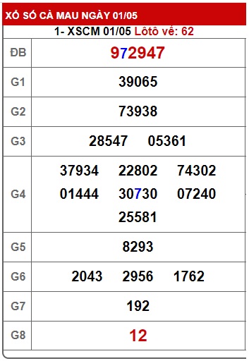  Soi cầu xsmn 08/5/23, dự đoán xsmn 8/5/23, chốt số xsmn 08 5 23, soi cầu miền nam vip 08 05 23, soi cầu mn 08-05-23, soi cầu xsmn 08/5/23, dự đoán mn 8-5-2023