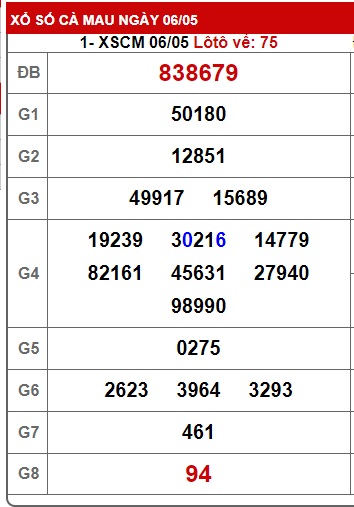 Soi cầu xsmn 13/5/24, dự đoán xsmn 13 5 24, chốt số xsmn 13/5/24, soi cầu miền nam 13-5-2024, soi cầu mn 13-05-2024,  dự đoán mn 13-5-2024