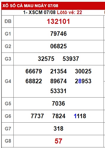 Soi cầu xsmn 14/8/23, dự đoán xsmn 14 8 23, chốt số xsmn 14 8 23, soi cầu miền nam 14/8/2023, soi cầu mn 14-08-2023,  dự đoán mn 14-8-2023