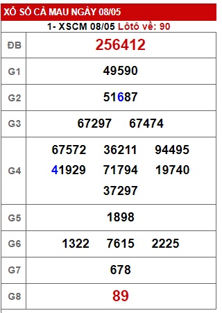  Soi cầu xsmn 15/5/23, dự đoán xsmn 15-5-23, chốt số xsmn 15 05 223, soi cầu miền nam 15-5-23, soi cầu mn 15 5 23,  dự đoán mn 15/5/23