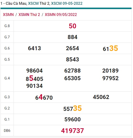 Soi cầu xsmn 16 52022, dự đoán xsmn 16/5/2022, chốt số xsmn 16-5-2022, soi cầu miền nam 16 05 2022, soi cầu mn 16-5-2022