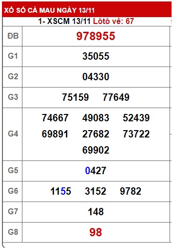 Soi cầu xsmn 20 11 23, dự đoán xsmn 20 11 23, chốt số xsmn 20-11-23, soi cầu miền nam 20/11/2023, soi cầu mn 20/11/23