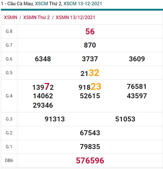  Cầu XSMN đài Cà Mau ngày 20/12/21