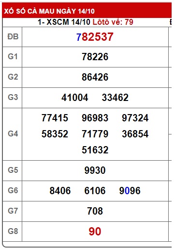  Soi cầu xsmn 21/10/24, dự đoán xsmn 21-10-24, chốt số xsmn 21/10/24, soi cầu miền nam 21-10-2024, soi cầu mn 21-10-2024,  dự đoán mn 21/10/2024