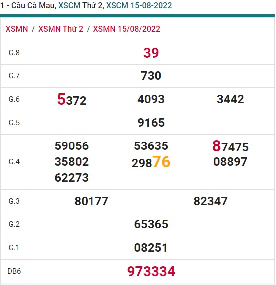 Soi cầu xsmn 22 08 2022, dự đoán xsmn 22-8-2022, chốt số xsmn 22 08 2022, soi cầu miền nam 22-8-2022, soi cầu mn 22-8-2022,  dự đoán mn 22 8 2022