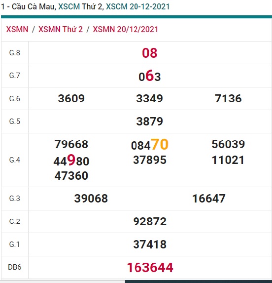 Cầu XSMN đài Cà Mau ngày 27/12