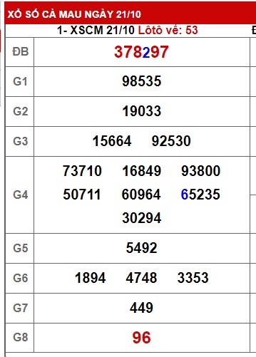 Soi cầu xsmn 28/10/2024, dự đoán xsmn 28-10-2024, chốt số xsmn 28/10/2024, soi cầu miền nam vip 28 10 2024, soi cầu mn 28 10 2024, soi cầu xsmn 28/10/2024, dự đoán mn 28/10/2024