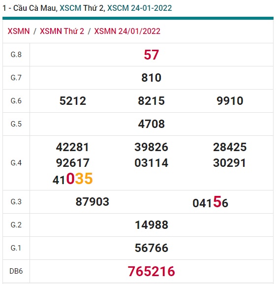         Cầu XSMN đài Cà Mau ngày 31/1/2022