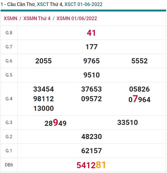 Soi cầu xsmn 08/6/2022, dự đoán xsmn 8 62022, chốt số xsmn 8-6-2022, soi cầu miền nam vip, soi cầu mn 8-6-2022, soi cầu xsmn 08/6/2022, dự đoán mn 8/6/2022