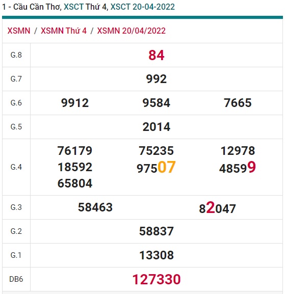 Soi cầu xsmn 27 4 2022, dự đoán xsmn 27-4-2022, chốt số xsmn 27 4 2022, soi cầu miền nam vip, soi cầu mn 27 4 2022, soi cầu xsmn 27/4/2022